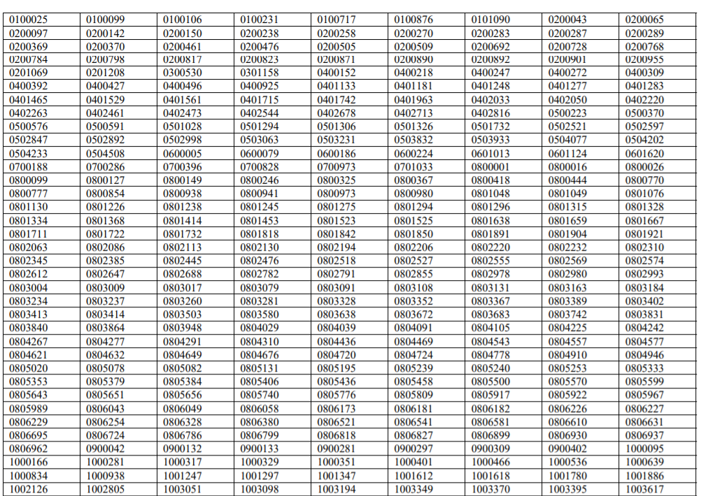 upsc engineering services examination result 2021.png